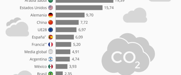 La contaminación del aire mata
