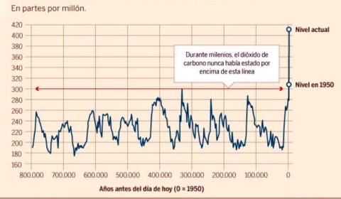 Cerramos 2019 con un deshonroso récord