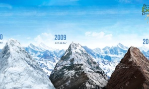Impacto del cambio climático sobre las montañas