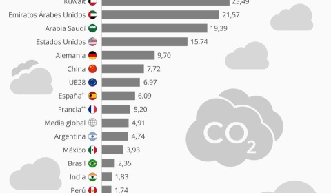 La contaminación del aire mata