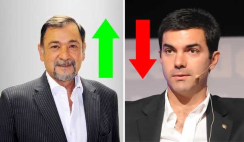 Salta sigue retrocediendo